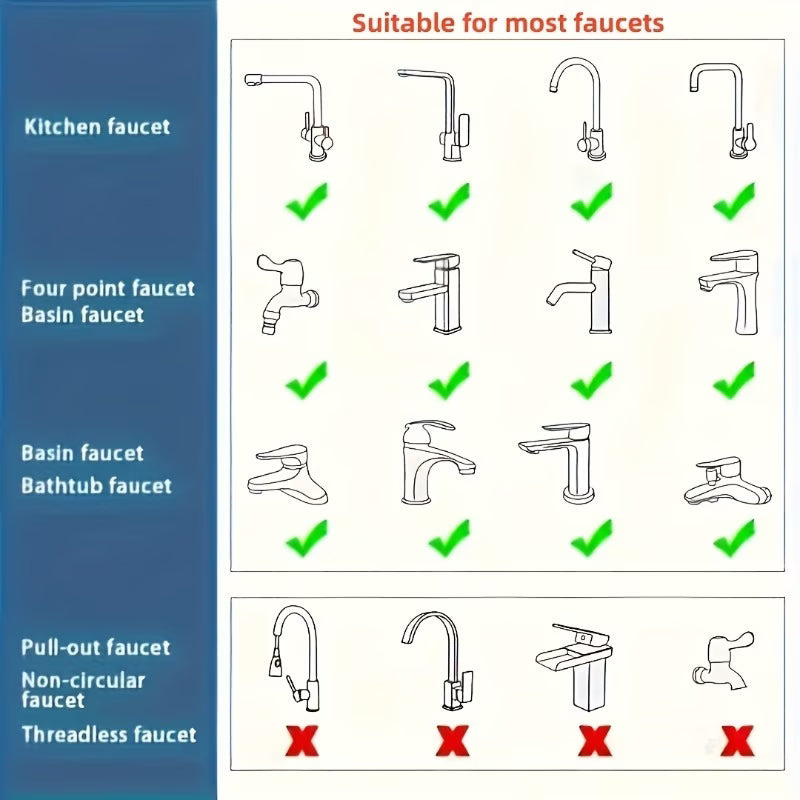 SprayShift 360 Kitchen Faucet Attachment - Buy 1 Get 1 Free